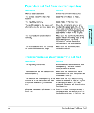 Page 149Paper does not feed from the rear input tray
Description Solution
Manual feed is selected. Select the correct media source.
The correct size of media is not
loaded.Load the correct size of media.
The input tray is empty. Load media in the input tray.
There still is paper in the paper path
after removing the previous paper jam.Open the printer and remove any
media in the paper path. Check the
fuser area carefully for any jams. For
information on removing paper jams,
see the first section of this chapter....