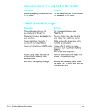 Page 150Envelopes jam or will not feed in the printer
Description Solution
You are attempting to load envelopes
in this printer.Do not load envelopes. Envelopes are
not supported in this printer. 
Curled or wrinkled output
Description Solution
The media does not meet the
specifications for this printer.For media specifications, see
Appendix B.
The current media is damaged or in
poor condition.Remove media from input tray and
load media from a different source.
You are operating the printer in
excessively humid...