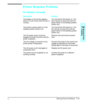 Page 151Printer Response Problems
No display message
Description Solution
The display on the printer appears
blank or is not lit even when the fan is
running.Turn the printer ON (button in). The
fans may be running even with the
power switch in the standby position
(button out).
The printer’s power switch is in the
standby position (button out).Turn the printer ON (button in). The
fan may be running even with the
power switch in the standby position
(button out).
The AC power cord is not firmly
plugged into both...