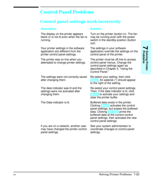 Page 155Control Panel Problems
Control panel settings work incorrectly
Description Solution
The display on the printer appears
blank or is not lit even when the fan is
running.Turn on the printer (button in). The fan
may be running even with the power
switch in the standby position (button
out).
Your printer settings in the software
application are different from the
printer control panel settings.The settings in your software
application override the settings on the
control panel of the printer.
The printer was...