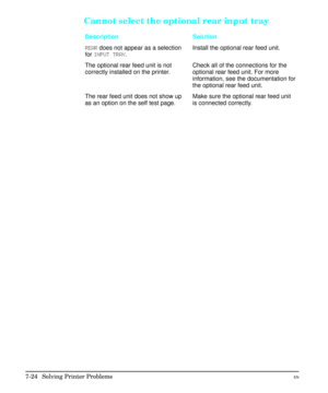 Page 156Cannot select the optional rear input tray
Description Solution
REAR does not appear as a selection
for INPUT TRAY.Install the optional rear feed unit.
The optional rear feed unit is not
correctly installed on the printer.Check all of the connections for the
optional rear feed unit. For more
information, see the documentation for
the optional rear feed unit.
The rear feed unit does not show up
as an option on the self test page.Make sure the optional rear feed unit
is connected correctly.
7-24  Solving...