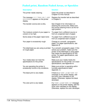 Page 160Faded print, Random Faded Areas, or Speckles
Description Solution
The printer needs cleaning. Clean the printer as described in
Chapter 6 of this manual.
The message 19.5 TRANS BELT USER
MAINTENANCE appears on the printer
display.Replace the transfer belt as described
in Chapter 6.
The transfer corona wire is dirty. See Chapter 6 for information on
cleaning the corona wire. Make sure
the corona cleaning knob is at the full
right position.
The moisture content of your paper is
uneven or too high.Try paper...