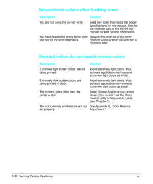 Page 170Inconsistent colors after loading toner
Description Solution
You are not using the correct toner. Load only toner that meets the proper
specifications for this product. See the
part number card at the end of this
manual for part number information.
You have loaded the wrong toner color
into one of the toner reservoirs.Vacuum the toner out of the toner
reservoir using a toner vacuum with a
microfine filter.
Printed colors do not match screen colors
Description Solution
Extremely light screen colors are...