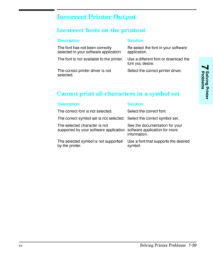 Page 171Incorrect Printer Output
Incorrect fonts on the printout
Description Solution
The font has not been correctly
selected in your software application.Re-select the font in your software
application.
The font is not available to the printer. Use a different font or download the
font you desire.
The correct printer driver is not
selected.Select the correct printer driver.
Cannot print all characters in a symbol set
Description Solution
The correct font is not selected. Select the correct font.
The correct...
