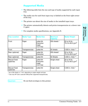 Page 19Supported Media
·The following table lists the size and type of media supported by each input
tray.
·The media size for each front input tray is labeled on the front right corner
of the tray.
·The printer can detect the size of media in the installed input trays.
·The printer automatically detects and prints transparencies at a slower rate
(1 ppm).
·For complete media specifications, see Appendix B.
Tray Location Media Type  Media Size Maximum
CapacityMedia Weight
Front Paper Letter/A4
Executive
Legal
11...