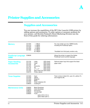 Page 189A
Printer Supplies and Accessories
Supplies and Accessories
You can increase the capabilities of the HP Color LaserJet 5/5M printer by
adding options and accessories. To order options or accessory products for
your printer, call Hewlett-Packard’s Direct Marketing Division (see the
front of this guide for ordering information).
MemoryC3130A
C3131A
C3132A
C3133A
C3146A 1 Mbyte
  2  Mbyte
 4 Mbyte
 8 Mbyte
16 Mbyte
32  Mbyte*You may install up to four SIMM boards,
including the PostScript option.
*Available...