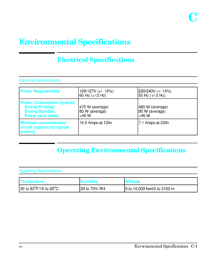 Page 197C
Environmental Specifications
Electrical Specifications
Electrical Specifications
Power Requirements100/127V (+/- 10%) 
60 Hz (+/-2 Hz)220/240V +/- 10%) 
50 Hz (+/-2 Hz)
Power Consumption (typical)
    During Printing:
    During Standby:
    Power save mode:470 W (average)
80 W (average)
