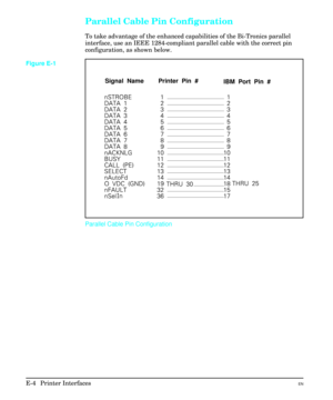 Page 212Parallel Cable Pin Configuration
To take advantage of the enhanced capabilities of the Bi-Tronics parallel
interface, use an IEEE 1284-compliant parallel cable with the correct pin
configuration, as shown below.
Parallel Cable Pin Configuration
Printer Pin #
IBM Port Pin #Signal Name
Figure E-1
E-4  Printer InterfacesEN 