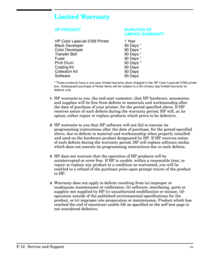 Page 228Limited Warranty
HP PRODUCT DURATION OF 
LIMITED WARRANTY
HP Color LaserJet 5/5M Printer 
Black Developer
Color Developer
Transfer Belt
Fuser
Print Drum
Coating Kit
Collection Kit
Software1 Year
90 Days *
90 Days *
90 Days *
90 Days *
90 Days *
90 Days
90 Days
90 Days
* These products have a one year limited warranty when shipped in the HP Color LaserJet 5/5M printer 
box. Subsequent purchase of these items will be subject to a 90 (ninety) day limited warranty for 
defects only.
1HP warrants to you, the...