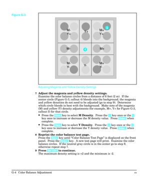 Page 234Adjusting Magenta and Yellow Density Settings
7Adjust the magenta and yellow density settings.
Examine the color balance circles from a distance of 6 feet (2 m).  If the
center circle (Figure G-3, callout 4) blends into the background, the magenta
and yellow densities do not need to be adjusted (go to step 9).  Determine
which circle blends in best with the background.  Make note of the magenta
(M) and yellow (Y) density adjustments (for example, M+, Y+ for Figure G-3,
callout 5) for that circle. 
·Press...