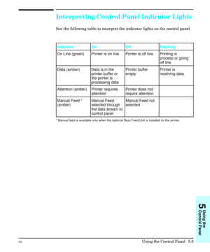 Page 71Interpreting Control Panel Indicator Lights
See the following table to interpret the indicator lights on the control panel.
Indicator On Off Flashing
On Line (green) Printer is on line Printer is off line Printing in
process or going
off line
Data (amber) Data is in the
printer buffer or
the printer is
processing dataPrinter buffer
emptyPrinter is
receiving data
Attention (amber) Printer requires 
attentionPrinter does not
require attention
Manual Feed *
(amber)Manual Feed
selected through
the data...