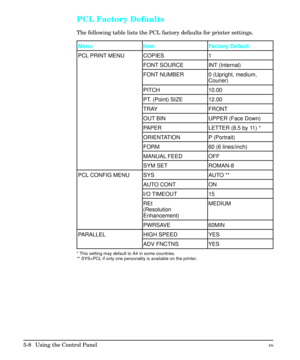 Page 74PCL Factory Defaults
The following table lists the PCL factory defaults for printer settings. 
Menu Item Factory Default
PCL PRINT MENU COPIES 1
FONT SOURCE INT (Internal)
FONT NUMBER 0 (Upright, medium,
Courier)
PITCH 10.00
PT. (Point) SIZE 12.00
TRAY FRONT
OUT BIN UPPER (Face Down)
PAPER LETTER (8.5 by 11) *
ORIENTATION P (Portrait)
FORM 60 (6 lines/inch)
MANUAL FEED OFF
SYM SET ROMAN-8
PCL CONFIG MENU SYS AUTO **
AUTO CONT ON
I/O TIMEOUT 15
REt 
(Resolution
Enhancement)MEDIUM
PWRSAVE 60MIN
PARALLEL...