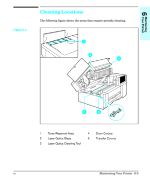 Page 93Cleaning Locations
The following figure shows the areas that require periodic cleaning.
1 Toner Reservoir Area 4 Drum Corona
2 Laser Optics Glass 5 Transfer Corona
3 Laser Optics Cleaning Tool
Figure 6-2
6
Maintaining
Your Printer
ENMaintaining Your Printer  6-3 