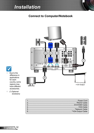 Page 1212English
Installation
12V OUTRS232
R
G BH V
S-VIDEO
VIDEO YPb Pr
RJ45 HDMI 2HDMI 1
VGA-OUT VGA
 2-IN VGA 1-IN
SOURCEINFO .MENU
AV MUTE ENTER
RE-SYNC
LENS
SHIFT
FOCUS
ZOOM
E62405SPR
Connect to Computer/Notebook
1
543
1....................................................................................................Power Cord2.................................................................................................RS232...