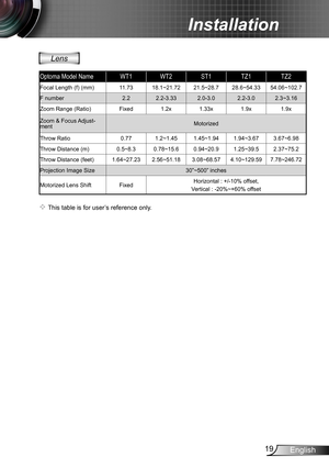 Page 1919English
Installation
 This table is for user’s reference only.
Optoma Model NameWT1WT2ST1TZ1TZ2
Focal Length (f) (mm)11.7318.1~21.7221.5~28.728.6~54.3354.06~102.7
F number2.22.2-3.332.0-3.02.2-3.02.3~3.16
Zoom Range (Ratio)Fixed1.2x1.33x1.9x1.9x
Zoom & Focus Adjust-mentMotorized
Throw Ratio0.771.2~1.451.45~1.941.94~3.673.67~6.98
Throw Distance (m)0.5~8.30.78~15.60.94~20.91.25~39.52.37~75.2
Throw Distance (feet)1.64~27.232.56~51.183.08~68.574.10~129.597.78~246.72
Projection Image Size30”~500” inches...