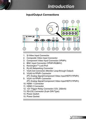 Page 99English
Introduction
12V OUTRS232
R
G BH V
S-VIDEO
VIDEO YPb Pr
RJ45 HDMI 2HDMI 1
VGA-OUT VGA
 2-IN VGA 1-IN
SOURCE
INFO.MENU
AV MUTE ENTER
RE-SYNC
LENS
SHIFT
FOCUS
ZOOM
Input/Output Connections
1.  S-Video Input Connector
2. Composite Video Input Connector
3. Component Video Input Connector (YPbPr)
4. BNC Input Connector (YPbPr/RGBHV)
5. KensingtonTM Lock Port
6. RJ-45 Networking Connector
7. VGA-Out Connector (Monitor Loop-through Output)
8.   VGA2-In/YPbPr Connector  
(PC Analog Signal/Component...