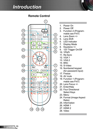 Page 1010English
Introduction
Remote Control
1. Power On
2. Power Off
3.   Function 2 (Program-
mable see P.47)
4. Lens Zoom +/-
5. Lens Shift
6. LED Indicator
7. Display Mode
8. Keystone +/-
9. 12V Trigger On/Off
10. YPbPr
11. Re-Sync
12. VGA 1
13. VGA 2
14. BNC
15. S-Video  
16.  Numbered keypad 
(for password input) 
17. Freeze
18. AV mute
19.  Function 1 (Program-
mable see P.47)
20. Lens Focus +/-
21. Enter/Help
22. Four Directional  
 Select Keys
23. Menu
24.  Format (Image Aspect 
Ratio)
25. Information...