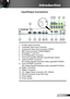 Page 99English
Introduction
12V OUTRS232
R
G BH V
S-VIDEO
VIDEO YPb Pr
RJ45 HDMI 2HDMI 1
VGA-OUT VGA
 2-IN VGA 1-IN
SOURCE
INFO.MENU
AV MUTE ENTER
RE-SYNC
LENS
SHIFT
FOCUS
ZOOM
Input/Output Connections
1.  S-Video Input Connector
2. Composite Video Input Connector
3. Component Video Input Connector (YPbPr)
4. BNC Input Connector (YPbPr/RGBHV)
5. KensingtonTM Lock Port
6. RJ-45 Networking Connector
7. VGA-Out Connector (Monitor Loop-through Output)
8.   VGA2-In/YPbPr Connector  
(PC Analog Signal/Component...