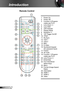 Page 1010English
Introduction
Remote Control
1. Power On
2. Power Off
3.   Function 2 (Program-
mable see P.47)
4. Lens Zoom +/-
5. Lens Shift
6. LED Indicator
7. Display Mode
8. Keystone +/-
9. 12V Trigger On/Off
10. YPbPr
11. Re-Sync
12. VGA 1
13. VGA 2
14. BNC
15. S-Video  
16.  Numbered keypad 
(for password input) 
17. Freeze
18. AV mute
19.  Function 1 (Program-
mable see P.47)
20. Lens Focus +/-
21. Enter/Help
22. Four Directional  
 Select Keys
23. Menu
24.  Format (Image Aspect 
Ratio)
25. Information...