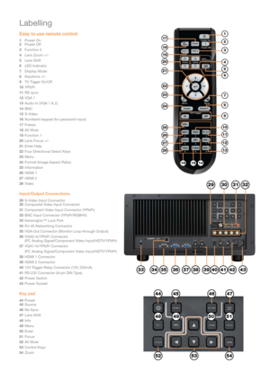 Page 11Easy to use remote control
1 Power On 
2  Power Off
3  Function 2
4  Lens Zoom +/-
5  Lens Shift
6  LED Indicator
7  Display Mode
8  Keystone +/-
9  TV Tigger On/Off
10  YPbPr
11  RE-sync
12  VGA 1
13  Audio In (VGA 1 & 2)
14  BNC
15  S-Video
16  Numberd keypad (for password input)
17  Freeze
18  AV Mute
19  Function 1
20  Lens Focus +/-
21  Enter Help
22  Four Directional Select Keys
23  Menu
24  Format (Image Aspect Ratio)
25  Information
26  HDMI 1
27  HDMI 2
28  Video
Input/Output Connections
29...