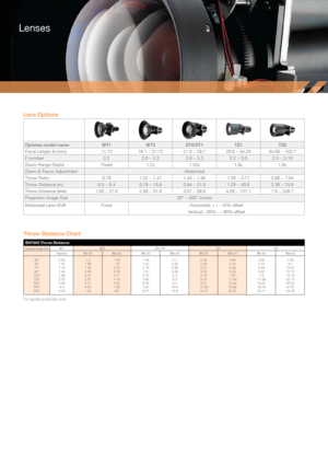 Page 8Lens Options
Optoma model nameWT1WT2ST0/ST1 TZ1TZ2
Focal Lenght (f) (mm) 11.7318.1 ~ 21.72 21.5 ~ 28.728.6 ~ 54.3354.06 ~ 102.7
F number 2.22.0 ~ 2.3 2.0 ~ 2.32.2 ~ 3.02.3 ~ 3.16
Zoom Range (Ratio) Fixed1.2x1.33x 1.9x1.9x
Zoom & Focus Adjustment Motorized
Throw Ratio 0.781.22 ~ 1.47 1.45 ~ 1.951.93 ~ 3.713.68 ~ 7.04
Throw Distance (m) 0.5 ~ 8.40.79 ~ 15.8 0.94 ~ 21.01.25 ~ 40.02.38 ~ 75.8
Throw Distance (feet) 1.65 ~ 27.62.59 ~ 51.93.07 ~ 68.94.09 ~ 131.1 7.8 ~ 248.7
Projection Image Size 30” ~ 500”...