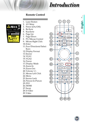 Page 11
English


Introduction

Pg
Pg
F o r m at
DIVVi d eoV G A -1
S -Vi d eoH D MI
D i s p l ay
Vo l u me
1
234
567
890
M e nu
V G A -2
、、、、
E n t er
P IPS w apS RC
AVM u teR e - s y nc
S o u r ceL o ck
L a s er

Remote Control
1.	 Laser	Button
2.	 AV	Mute
3. Power (On/Off)
4.	 Re-Sync
5.	 Keystone
6.	 Page	Up
7.		
Page	Down
8. PC/Mouse Control
9.	 Mouse	Right	Click
10.	Enter
11.		
Four	Directional	Select	
Keys
12.	Display	Format
13.	Source
14.	VGA1
15.	VGA2
16.	Freeze
17.	Display	Mode
18.	Zoom	In...