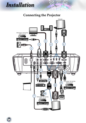 Page 12


Installation

E62405SPR

DVD player, Set-top BoxHDTV receiver

 VGA,DVI

DVD player, Set-top BoxHDTV receiver

Video Output

S-Video Output

 VGA,DVI

m o l e x

MOLEX

DVD player, Set-top BoxHDTV receiver

SCE

SCE

Connecting the Projector
7
1
5
9
12
11
8
62
3
4
13
14
10        