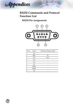 Page 52


Appendices

RS232 Commands and Protocol 
Function List
Pin	no.NameI/O (From Projector Side)
1NC__
2RXDIN
3TXDOUT
4NC__
5NC__
6NC__
7RS232__
8RS232__
9NC__
RS232 Pin Assignments
315
69       