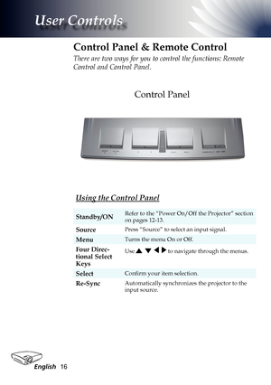 Page 16
English6

User Controls

Control Panel
Control Panel & Remote Control
There are two ways for you to control the functions: Remote 
Control and Control Panel.
Using the Control Panel
Standby/ONRefer to the “Power On/Off the Projector” section 
on pages 12-13.
SourcePress “Source” to select an input signal.
MenuTurns the menu On or Off.
Four Direc-
tional Select 
Keys
Use        to navigate through the menus.
SelectConfirm your item selection.
Re-SyncAutomatically synchronizes the projector to the...