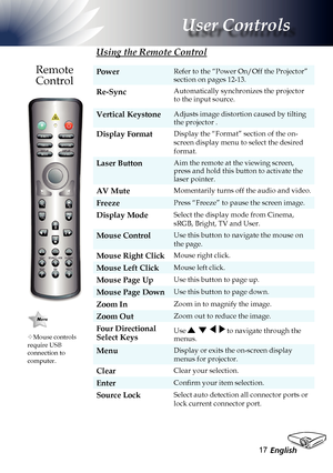 Page 17
English

User Controls

Remote 
Control
Using the Remote Control
PowerRefer to the “Power On/Off the Projector” 
section on pages 12-13.
Re-Sync Automatically synchronizes the projector 
to the input source.
Vertical KeystoneAdjusts image distortion caused by tilting 
the projector .
Display FormatDisplay the “Format” section of the on-
screen display menu to select the desired 
format.
Laser ButtonAim the remote at the viewing screen, 
press and hold this button to activate the 
laser...