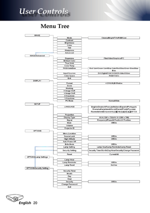 Page 20
English20

User Controls

Menu Tree   