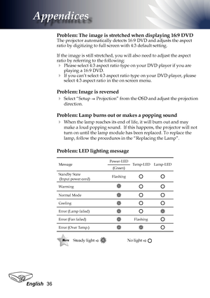 Page 36
English36

Appendices

Problem: The image is stretched when displaying 16:9 DVD
The projector automatically detects 16:9 DVD and adjusts the aspect ratio by digitizing to full screen with 4:3 default setting.
If the image is still stretched, you will also need to adjust the aspect ratio by referring to the following:
 Please select 4:3 aspect ratio type on your DVD player if you are playing a 16:9 DVD.
 If you can’t select 4:3 aspect ratio type on your DVD player, please select 4:3 aspect ratio in the...