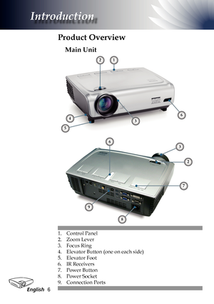 Page 6
English6

Introduction

1. Control Panel
2.  Zoom Lever
3.  Focus Ring
4.  Elevator Button (one on each side)
5.  Elevator Foot
6.  IR Receivers
7.  Power Button
8.  Power Socket
9.  Connection Ports
Main Unit
Product Overview
1
4
5
3
9
8
2
7
6
36  
2  