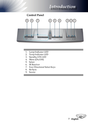 Page 7
English

Introduction

Control Panel
1. Lamp Indicator LED
2.  Temp Indicator LED
3.  Standby/ON LED 
4.  Menu (On/Off)
5.  Select
6.  IR Receiver
7.  Four Directional Select Keys
8.  Re-Sync
9.  Source
214568739  