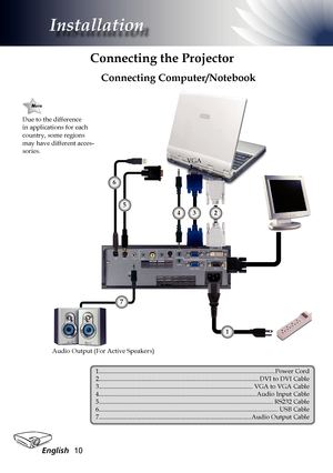 Page 10
English0

Installation

Connecting the Projector
S-Video Output
Video Output
DVD Player, Set-top Box, HDTV receiverRGB
1.........................................................................\
......................................Power Cord2.........................................................................\
............................DVI to DVI Cable3.........................................................................\
........................VGA to VGA...