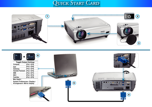 Page 1
Q S C

2
4
5
Toggle Output SettingsCompaq[Fn] + [F4]Dell[Fn] + [F8]Gateway[Fn] + [F4]Hewlett Packard[Fn] + [F4]IBM[Fn] + [F7]NEC[Fn] + [F3]Toshiba[Fn] + [F5]Mac Apple :System PreferencesDisplay ArrangementMirror display
+
3
1
6 