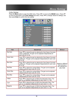 Page 28
 
Menu Setting 
 28
Color Setting 
Press the Menu button to open the OSD menu. Press  to move to the IMAGE menu. Press  
to move up and down in the Color Setting sub menu. Press  to change values for settings, and 
then press Enter to confirm the new setting. 
  
ITEM DESCRIPTION DEFAULT 
Red Gain Press  to adjust the gain by altering the Color Space Converter 
(CSC) coefficients. The gain can be adjusted independently for 
each color (R, G, B). 
Green Gain Press  to adjust the gain by altering the...