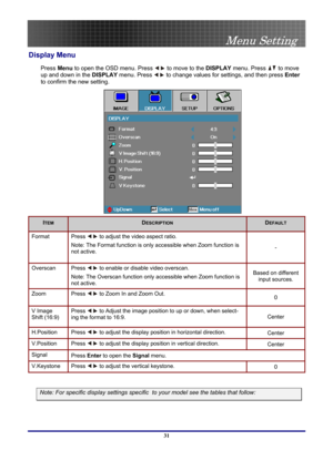 Page 31
 
Menu Setting 
 31
Display Menu  
Press Menu to open the OSD menu. Press  to move to the DISPLAY menu. Press  to move 
up and down in the DISPLAY menu. Press  to change values for settings, and then press Enter 
to confirm the new setting. 
 
ITEM DESCRIPTION DEFAULT 
Format Press  to adjust the video aspect ratio. 
Note: The Format function is only accessible when Zoom function is 
not active. - 
Overscan Press  to enable or disable video overscan. 
Note: The Overscan function only accessible when...