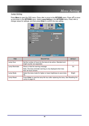 Page 40
 
Menu Setting 
 40
Lamp Setting 
Press Menu to open the OSD menu. Press  to move to the OPTIONS menu. Press  to move 
up and down in the OPTIONS menu. Select Lamp Setting in the OPTIONS menu. Press  to 
change values for settings, and then press Enter to confirm the new setting. 
 
ITEM DESCRIPTION DEFAULT 
Lamp Hour Set the number of hours for the lamp to be active. Standard and 
bright counter are separated. 
– 
Lamp Reminder Show or hide the warning message  
Note: The lamp reminder warning is only...