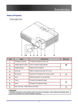 Page 7
 
Introduction 
 7
Vie
Front-right View
 
ws of Projector 
 
 
ITEM LABEL DESCRIPTION SEE PAGE: 
1.  Ventilation opening To keep the projector lamp cool 
2.  Height-adjuster button justor Push to release height ad
3.  Height-adjuster 
20 
Adjusts level of projector 
4.  Lens cap Attach to protect lens when not in use 
5.  IR receiver ontrol 11 Receiver for IR signal from remote c
6.  Lens Adjust focus/zoom on top opening 
7.  Focus Focuses the projected image 
8.  Zoom Enlarges the projected image 21...