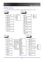 Page 25
 
Menu Setting 
 25
Menu Setting 
OSD Menu Overview 
Use the following illustration to quickly find a setting or determine the range for a setting.  
  