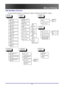 Page 26
 
Menu Setting 
 26
OSD Sub-Menu Overview 
Use the following illustration to quickly find a setting or determine the range for a setting. 
 
  