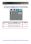 Page 37
 
Menu Setting 
 37
Security Timer 
Press the Menu button to open the OSD menu. Press  to move to the SETUP menu. Press  
to move up and down and select Security. Press  to move up and down and select Security 
Timer. Press Enter to open the Security Timer submenu. Press  to change values for settings, 
and then press Enter to confirm the new setting. 
 
 
ITEM DESCRIPTION DEFAULT 
Month Set the number of months the projector can be used. 0 
Day Set the number of days for the projector to be active. 0...