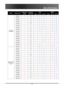 Page 54
 
Specifications 
 54
 
XGA WXGA SIGNAL RESOLUTION FREQUENCY
(KHZ) 
REFRESH 
RATE (HZ)VIDEO DIGITALANALOG VIDEO DIGITALANALOG
800x600  -- 
60 -- 
Ο  Ο  -- 
Ο  Ο 
800x600  -- 
72 -- 
Ο  Ο  -- 
Ο  Ο 
800x600  -- 
75 -- 
Ο  Ο  -- 
Ο  Ο 
800x600  -- 
85 -- 
Ο  Ο  -- 
Ο  Ο 
1024x768  -- 
60 -- 
Ο  Ο  -- 
Ο  Ο 
1024x768  -- 
70 -- 
Ο  Ο  -- 
Ο  Ο 
1024x768  -- 
75 -- 
Ο  Ο  -- 
Ο  Ο 
1024x768  -- 
85 -- 
Ο  Ο  -- 
Ο  Ο 
1280x720  -- 
60 -- 
Ο  -- -- 
Ο  Ο 
1280x720  -- 
75 -- -- -- -- -- 
Ο 
1280x720  -- 
85...