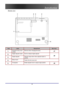 Page 10
 
Introduction 
 10
Bottom view 
 
ITEM LABEL DESCRIPTION SEE PAGE: 
1.  Projection lamp cover 
screws 
Remove when changing the lamp 41 
2.  Height adjuster button Push to release height adjuster 
3.  Height adjuster Adjuster drops down when adjuster button is 
pushed 
20 
4.  Strap mount Fasten the lens cap cover 
5.  Tilt adjuster Rotate adjuster lever to adjust angle position 20 
 
  
