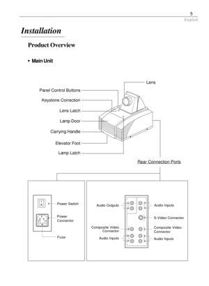 Page 5English
5
Product Overview
wMain Unit
Installation
Rear Connection Ports
Panel Control Buttons
Keystone Correction
Lens Latch
Lamp Door
Carrying Handle
Elevator Foot
Lamp LatchLens
Power Switch
Power
Connector
FuseAudio Inputs
Composite Video
Connector
Audio Inputs Audio Outputs
Composite Video
Connector
Audio Inputs
S-Video Connector 