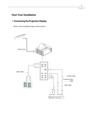 Page 7English
7
Start Your Installation
wConnecting the Projection Display
Refer to the installation figure shown below.
S-Video Cable Audio Cable
Power Cord
Composite Video
Cable
Audio Cable 