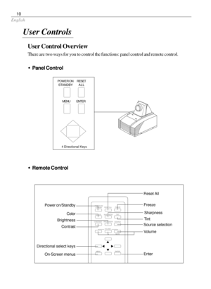 Page 10English
10
User Control Overview
There are two ways for you to control the functions: panel control and remote control.
wPanel Control
POWER ON
STANDBYRESET
ALL
MENU ENTER
4 Directional  Keys
wRemote Control
User Controls
Freeze
Sharpness
Source selection
Volume
Enter
MENU
TINT
SHARPNESS COLOR POWER ON
STANDBY
ENTER BRIGHTNESS
CONTRAST
VOLUME
MUTE
+_
Power on/Standby
Color
Contrast Brightness
On-Screen menus
SOURCE
Reset All
RESET ALLFREEZE
Directional select keys
Tint 