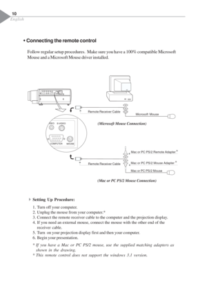 Page 12English
Follow regular setup procedures.  Make sure you have a 100% compatible Microsoft
Mouse and a Microsoft Mouse driver installed.
Š Connecting the remote control
10
4Setting Up Procedure:
1. Turn off your computer.
2. Unplug the mouse from your computer.*
3. Connect the remote receiver cable to the computer and the projection display.
4. If you need an external mouse, connect the mouse with the other end of the
receiver cable.
5. Turn  on your projection display first and then your computer.
6....