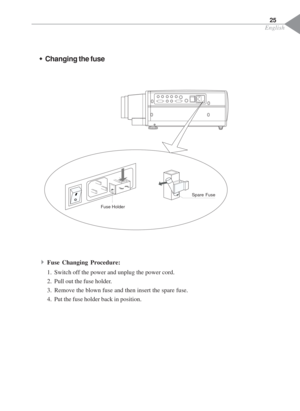 Page 27English
ŠChanging the fuse
4Fuse Changing Procedure:
1. Switch off the power and unplug the power cord.
2. Pull out the fuse holder.
3. Remove the blown fuse and then insert the spare fuse.
4. Put the fuse holder back in position.
Fuse HolderSpare Fuse
25 